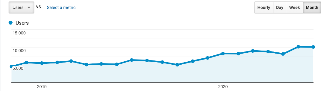 Hutchinson Creek - Case Study