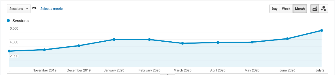 Hutchinson Creek - Case Study